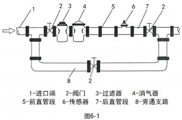 草莓视频IOS在线观看仪表安装组件图