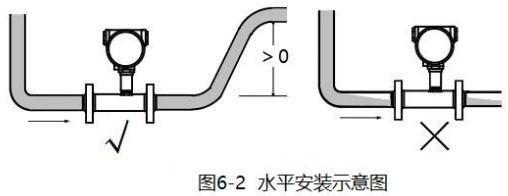 草莓视频IOS在线观看水平安装示意图