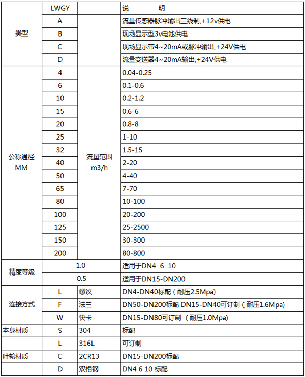 卡箍式涡轮流量计规格型号选型表