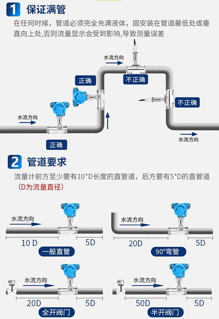 lwgy涡轮流量计管道安装方式图