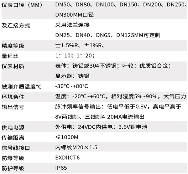 智能草莓视频污的技术参数对照表