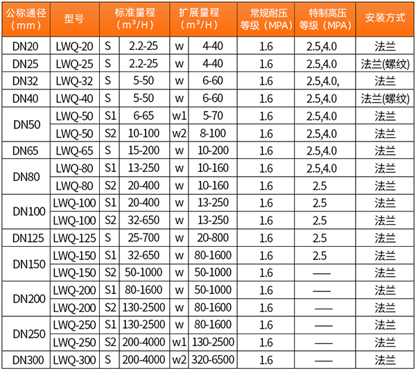 智能草莓视频污的口径流量范围表