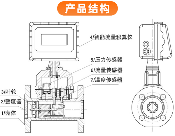 轻烃气流量计外形图