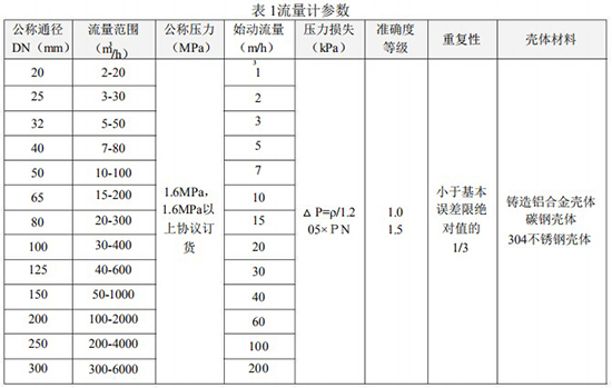 草莓视频污的口径流量范围对照表