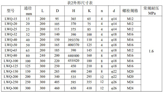 草莓视频污的安装尺寸对照表