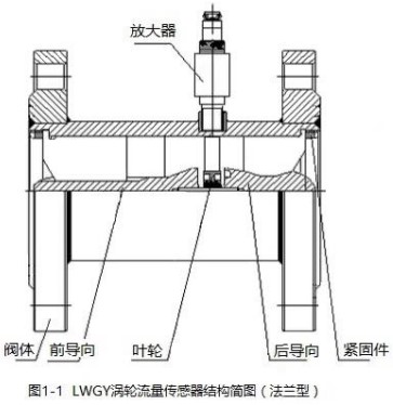 草莓视频IOS在线观看法兰型结构图