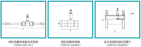 草莓视频IOS在线观看传感器外形图