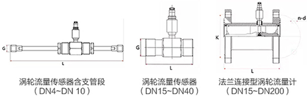 草莓视频IOS在线观看传感器外形图