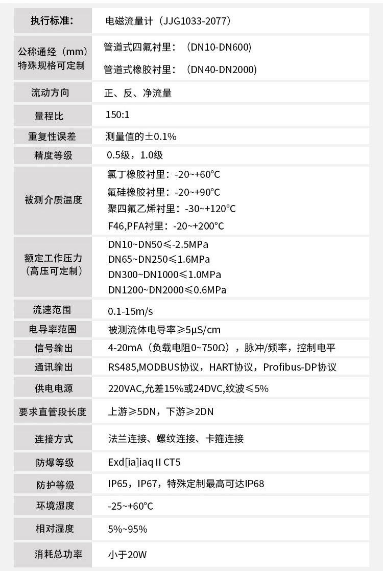 dn1000电磁流量计技术指标对照表