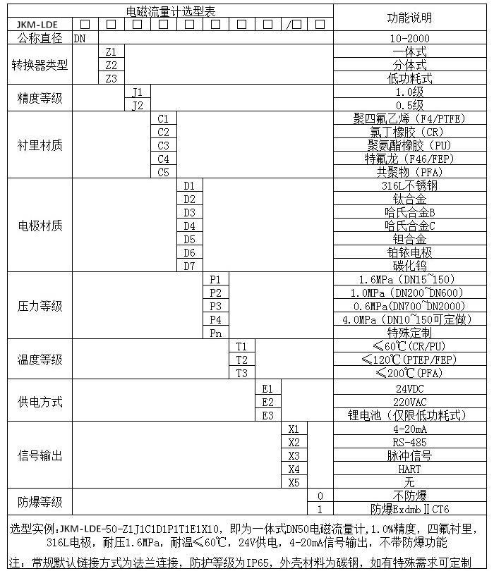 dn1000电磁流量计规格型号选型表