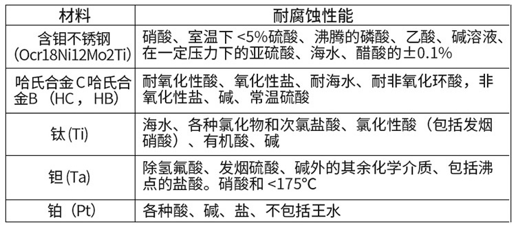 测水电磁流量计电极材料对照表