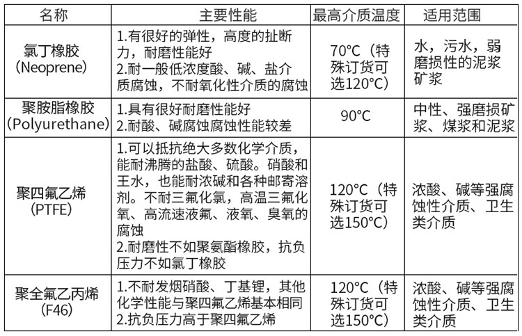 冷却水电磁流量计衬里材料对照表