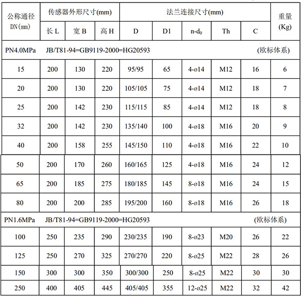 dn1000电磁流量计尺寸对照表一