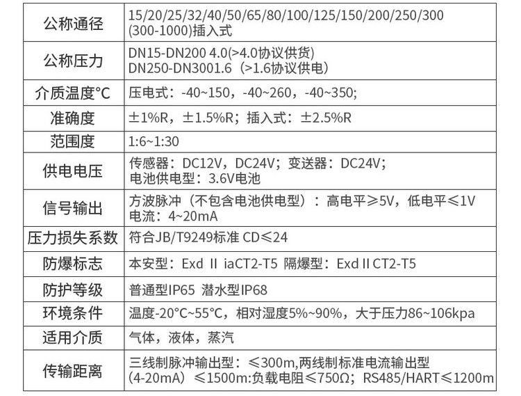 蒸汽流量计技术参数对照表