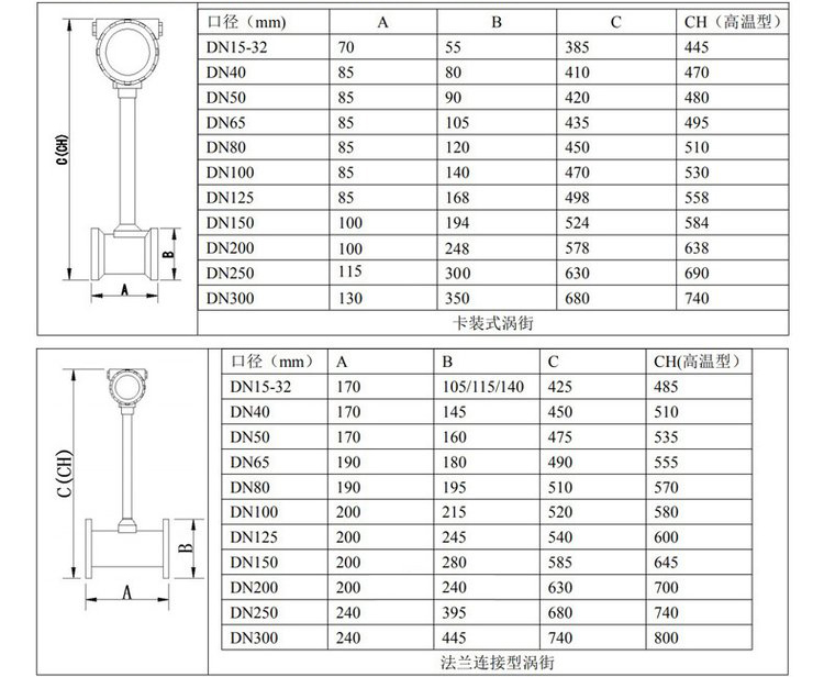 水蒸汽流量计管道式外形尺寸表