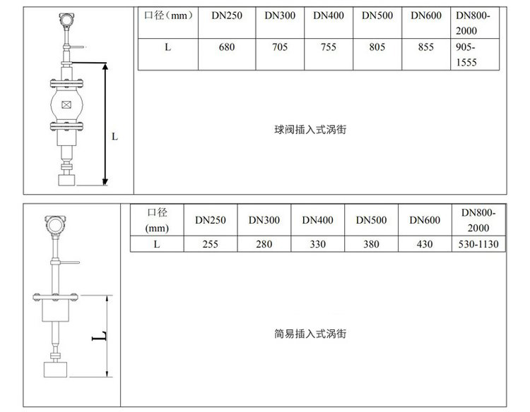 水蒸汽流量计插入式外形尺寸表