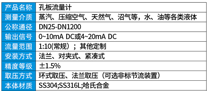 dn50孔板流量计技术参数对照表