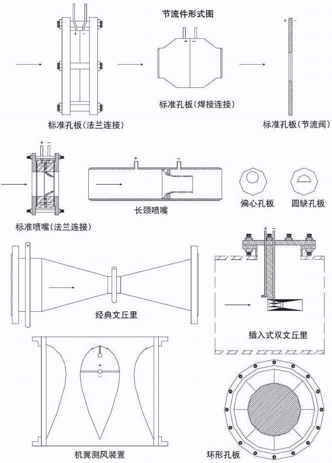 节流孔板流量计节流件形式图