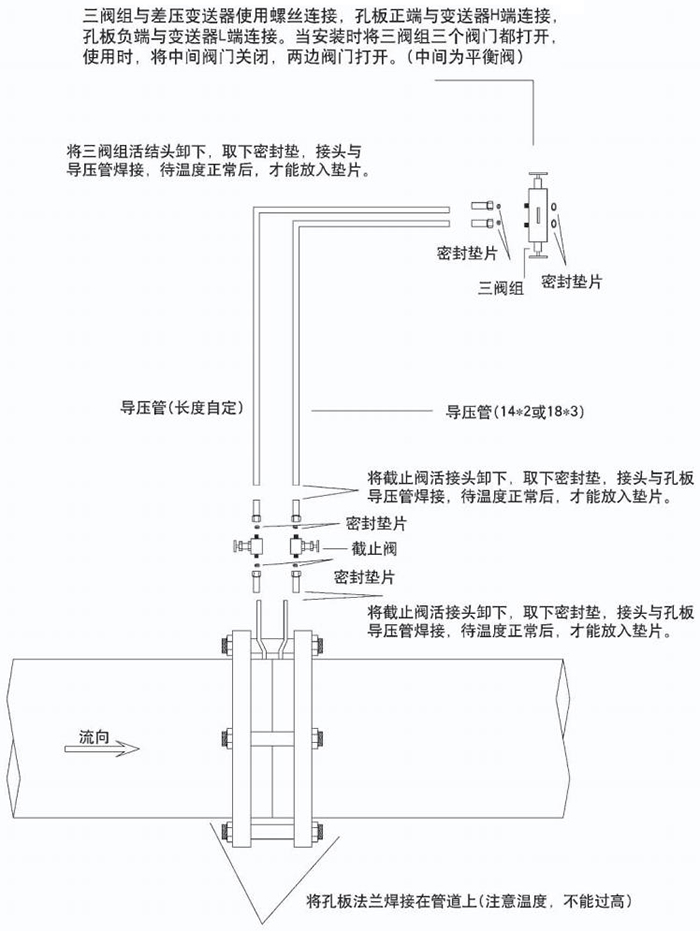 dn400孔板流量计节流件分类图