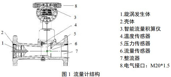 一氧化碳流量计结构图