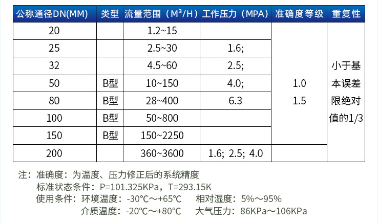 旋进式旋涡流量计口径流量范围表