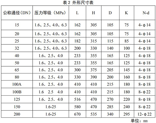 旋进式旋涡流量计外形尺寸表