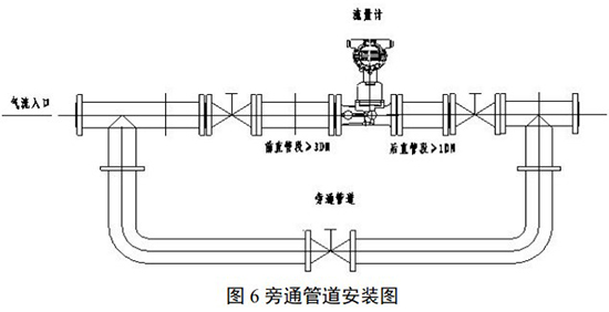 旋进旋涡流量计安装示意图