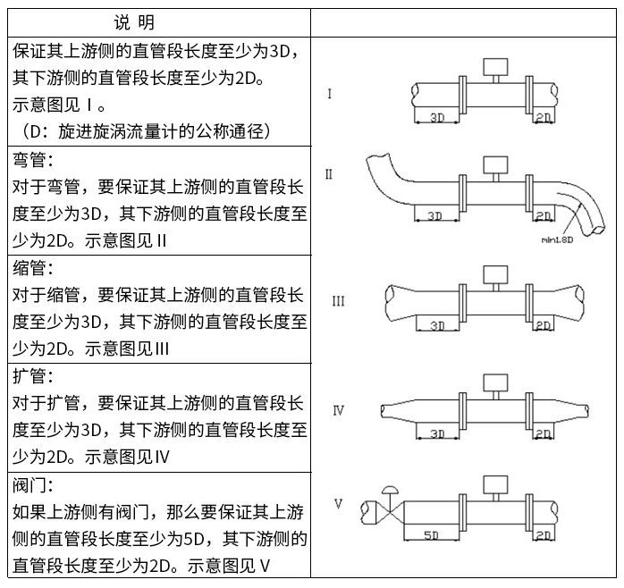 旋进旋涡流量计直管段安装要求图