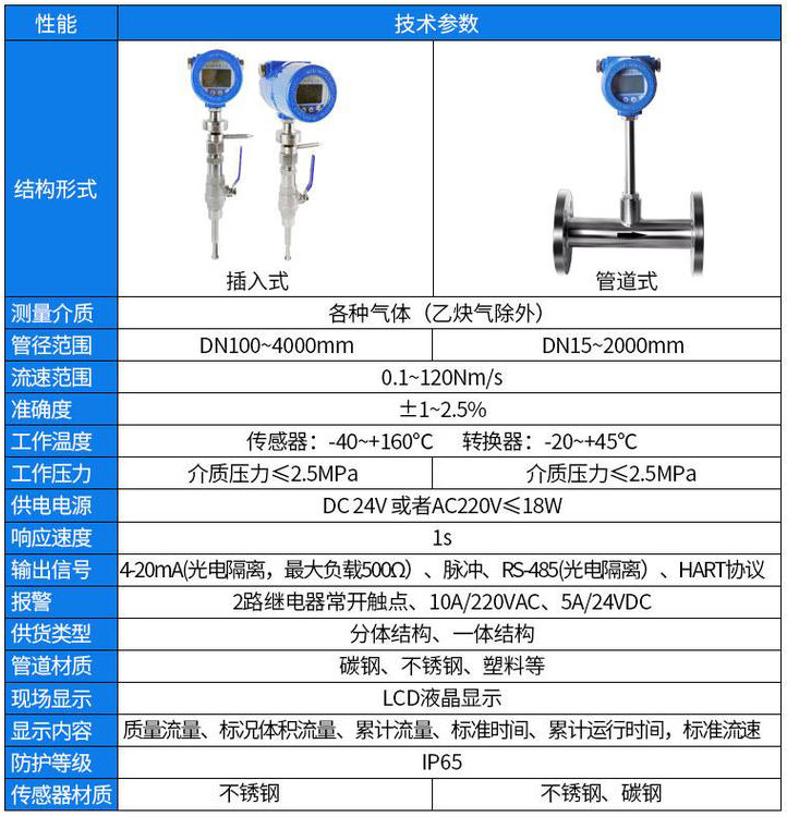 沼气流量计技术参数对照表