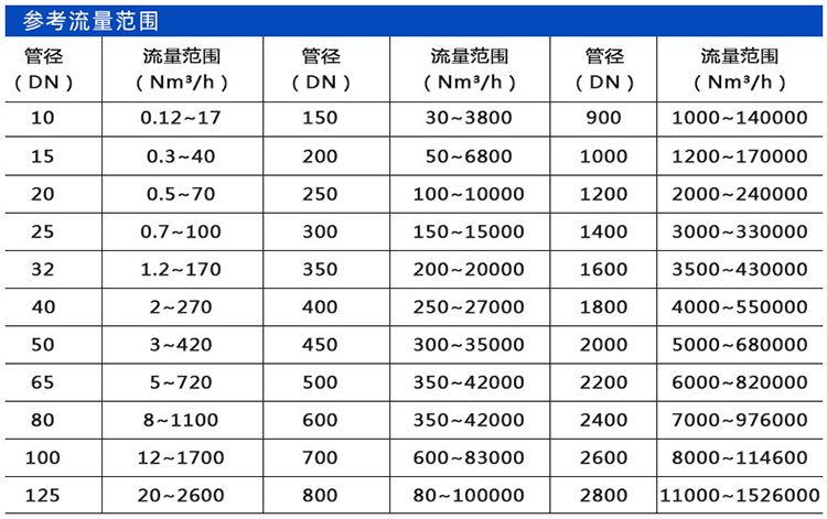 一体式热式质量流量计口径流量范围表