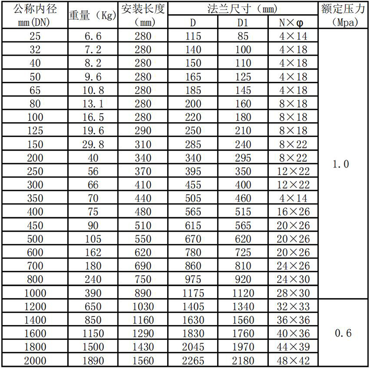 一体式热式质量流量计管段式外形尺寸表