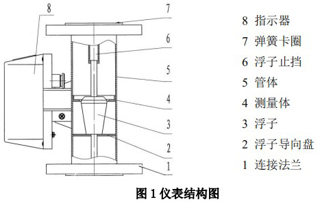 dn50金属管浮子流量计结构图