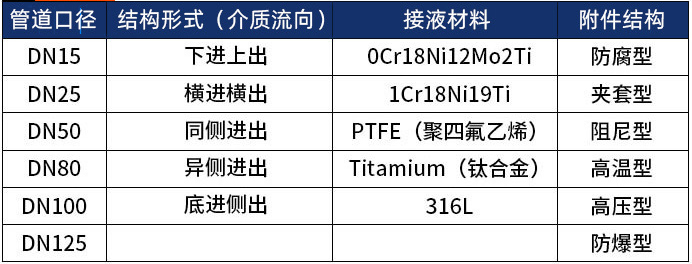 乙炔流量计选型表