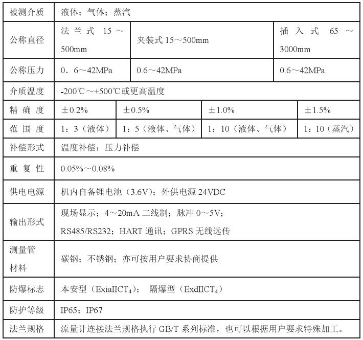 数显靶式流量计技术参数对照表