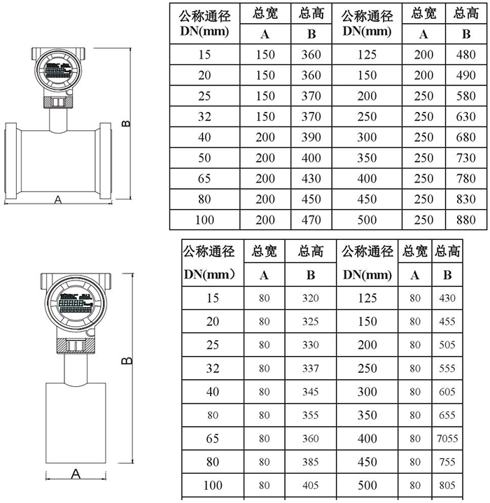 dn50靶式流量计管道式外形尺寸表