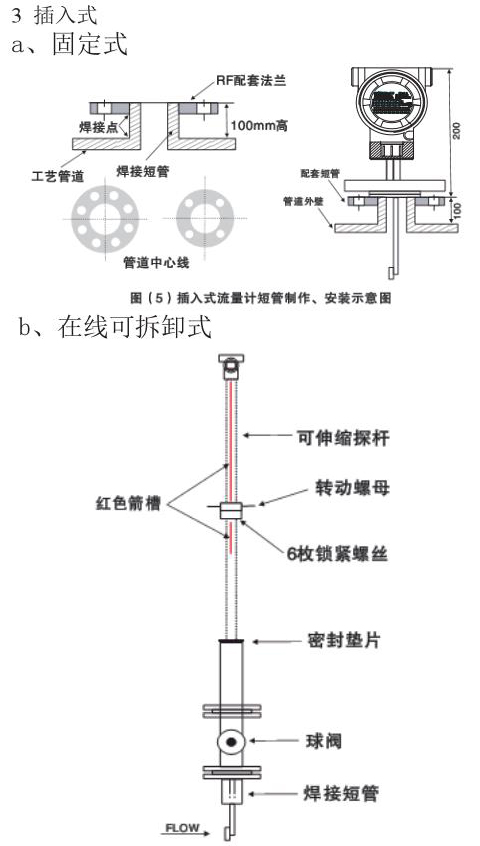 靶式流量计插入式外形尺寸表