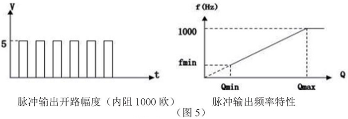 dn50靶式流量计脉冲输出特性图