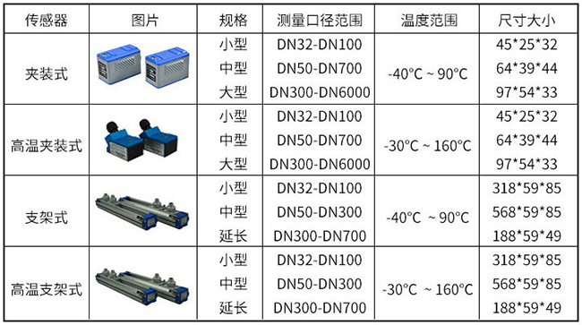 管道式超声波流量计传感器分类图