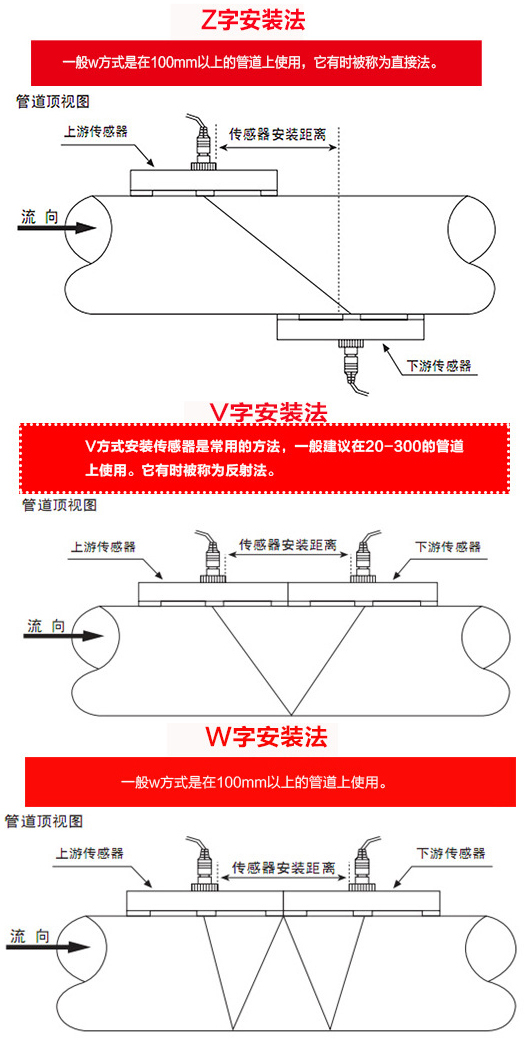 管道式超声波流量计安装方式图