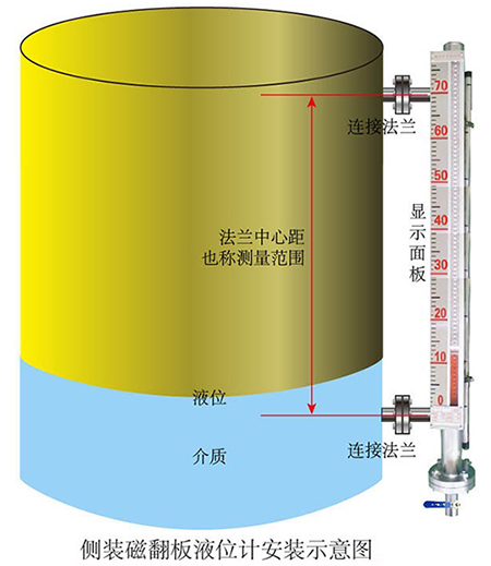 浮筒液位变送器侧装式安装示意图