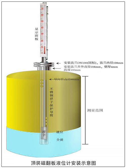 浮筒液位变送器顶装式安装示意图