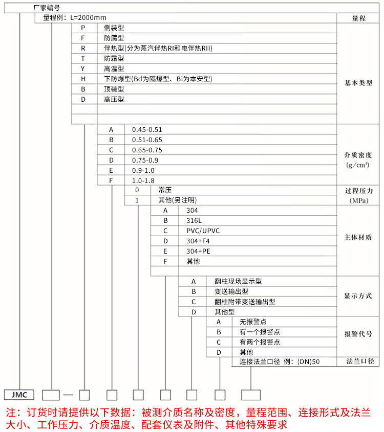 防霜磁浮子液位计规格选型表