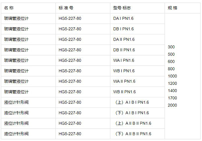 氨水玻璃管液位计规格型号表