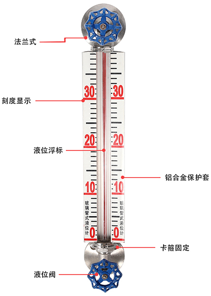 消防水箱玻璃液位计结构原理图