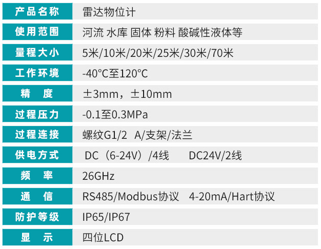 硝酸雷达液位计技术参数对照表