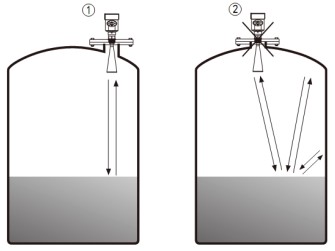 耐腐蚀雷达液位计储罐错误安装示意图