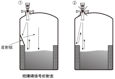 导波杆式雷达液位计储罐正确错误安装对比图