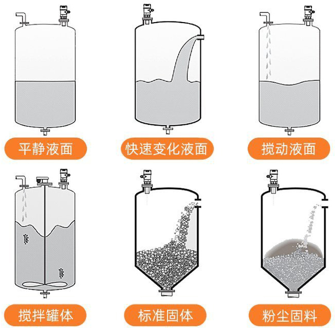 污水液位计安装示意图