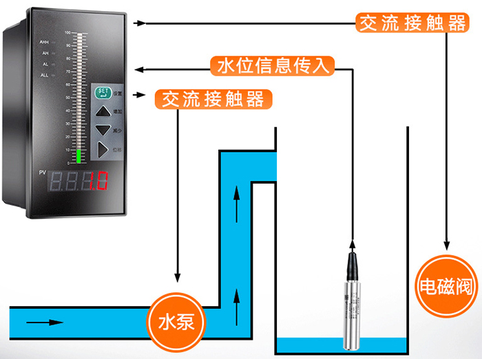 矿用液位变送器工作原理图