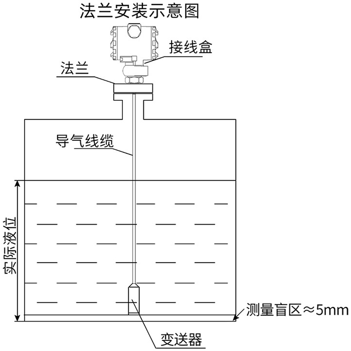 矿用液位变送器法兰安装示意图